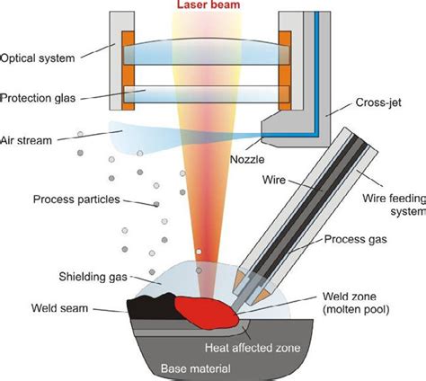 what is laser cladding